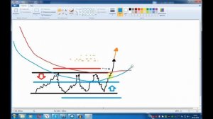 Как торгует крупный игрок!?  Почему 95% трейдеров сливает свои депозиты!? СМОТРИ - ОТВЕТ ЗДЕСЬ!