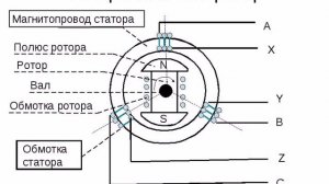 генератор переменного тока тесло своими руками схемы