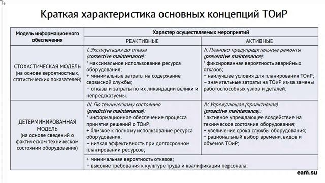 Основные концепции ТОиР оборудования