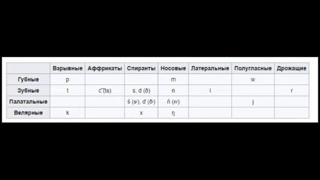 Уральские языки и праязык смотреть онлайн