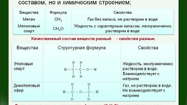 3 положения бутлерова