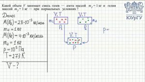 Смеси газов. Закон Дальтона