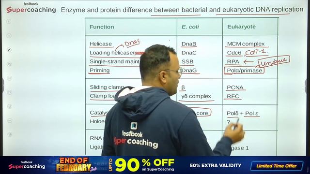 CSIR NET | GATE | Life Science | Molecular Biology | Eukaryotic DNA Replication | L1 | Dr Lalit Pal