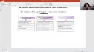 Система работы отдела кадров