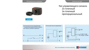 Ротационные клапаны и приводы ESBE. Вебинар.