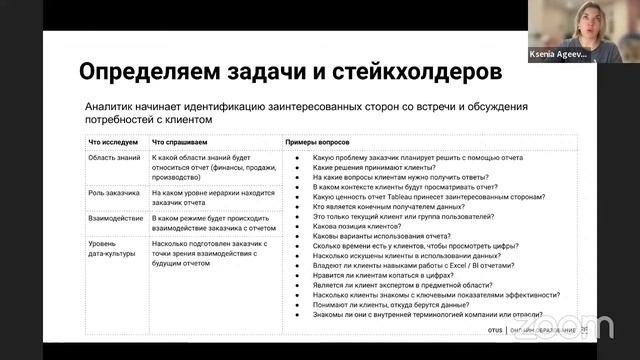 Базовый сбор требований в работе дата-аналитика // Демо-занятие курса «Аналитик данных»