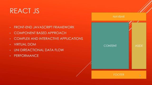 React and Redux Application Introduction смотреть онлайн