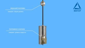 Система измерения массы нефтепродуктов СИМ ВЕКТОР