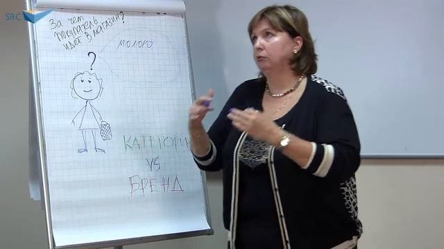 Категория или бренд? На что ориентироваться?