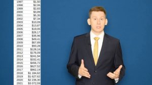 ?Сложный процент без дивидендов. Как получить сложные проценты в инвестициях?