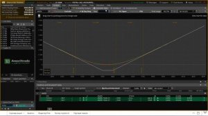 Стрэддл и стрэнгл: опционные стратегии.