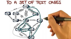 Finite State Machines Example - Georgia Tech - Software Development Process