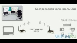 Гаджеты для ноутбука часть первая. Адаптеры WI-FI, Bluetooth, Переходники Кардридеры +флешки