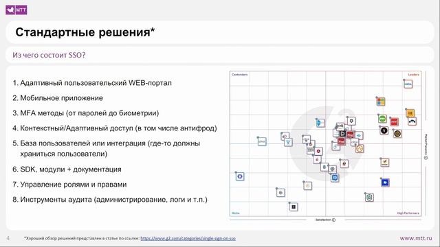 (неполное видео) SSO — три заветные буквы MustHave в любой архитектуре. Илья Волынкин. смотреть онлайн