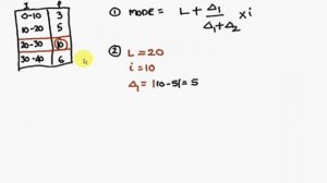 How to calculate Mode in continuous Series