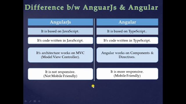 #Angular || Angularjs vs Angular || What is diffrence between angular and angularjs.