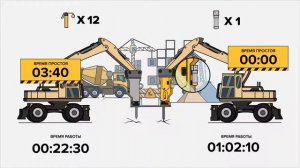 Гидромолоты Delta FX Серия 3 'Как смажешь, так и поедешь'
