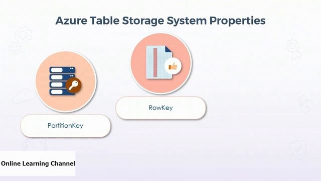 #8 How to pass Exam DP-900 Azure Data Fundamentals in 15 hours | Non relational Data Service смотреть онлайн