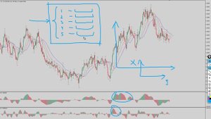 Система Билла Вильямса устарела?