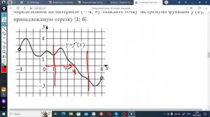 Производные ЕГЭ Профиль