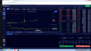 Индикатор Accumulation Distribution - описание и принципы работы