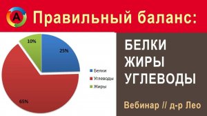 Белки Жиры Углеводы Оптимальный баланс (БЖУ)