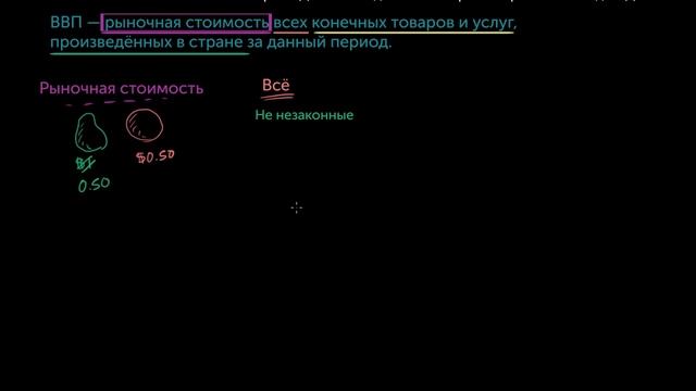 Анализ ВВП