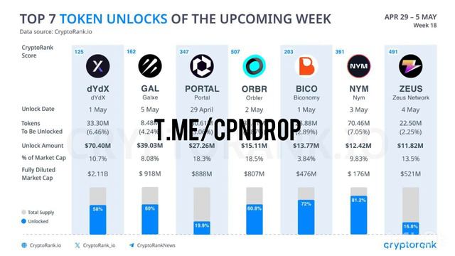 Разлок монет, цена?! смотреть онлайн