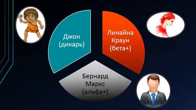 О.Хаксли "Дивный новый мир" смотреть онлайн