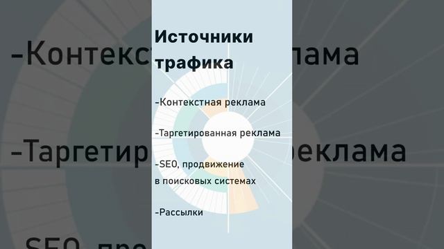 Источники трафика