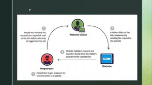 Django Layout, Data and Logic