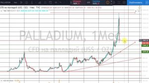 Прогноз цен на палладий. Стоит ли вкладывать в промышленные металлы
