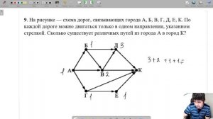 ОГЭ по информатике. 9 задание. Количество путей в ориентированном графе.