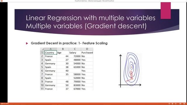 Machine Learning with python Course-Lecture 5-Linear Regression with Multiple variables-M.Gamal