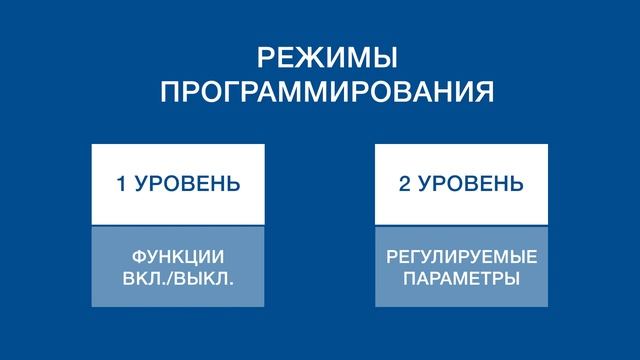Nice TTN3724HS, WG3524HS, TO5024HS, TO6024HS, TO4024, TO5024 и  TO7024 Программирование, настройка