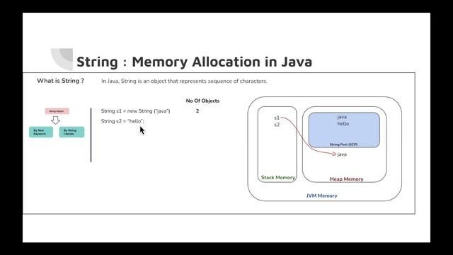 String Memory Allocation in Java (Stack Memory Vs Heap Memory Vs String Constant Pool)
