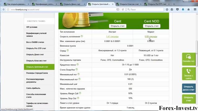 Какой счет открыть на Форекс? Надежный брокер Forex4you
