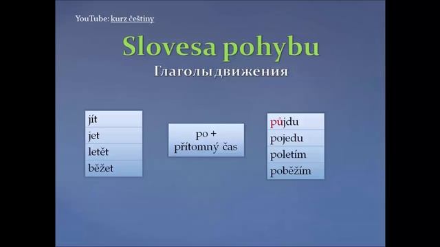 Урок чешского 29: Будущее время / Вид глаголов смотреть онлайн