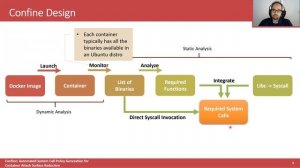 Confine  Automated System Call Policy Generation for Container Attack Surface Reduction