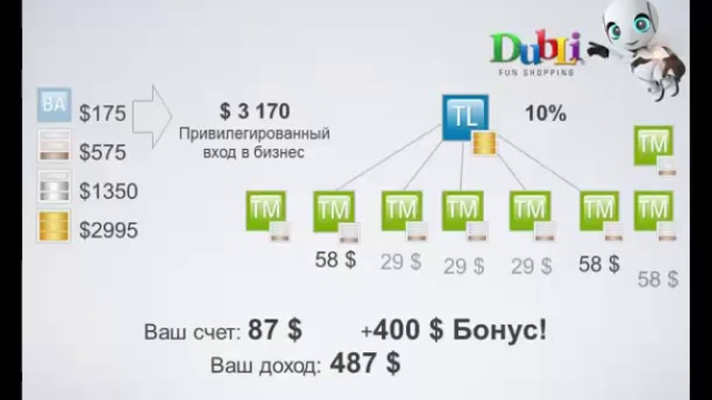 Бизнес план нл