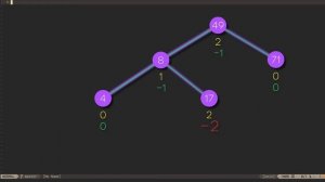 AVL Trees (Part I)