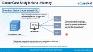 What is Docker | Docker Tutorial for Beginners | Docker Container | DevOps Tools | Edureka