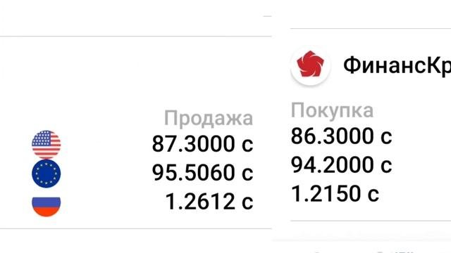 Курсы валют на 4 февраля 2023. Рубль /Доллар /Евро.