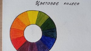 Цветовое колесо. Первичные цвета. Смешивание цветов.