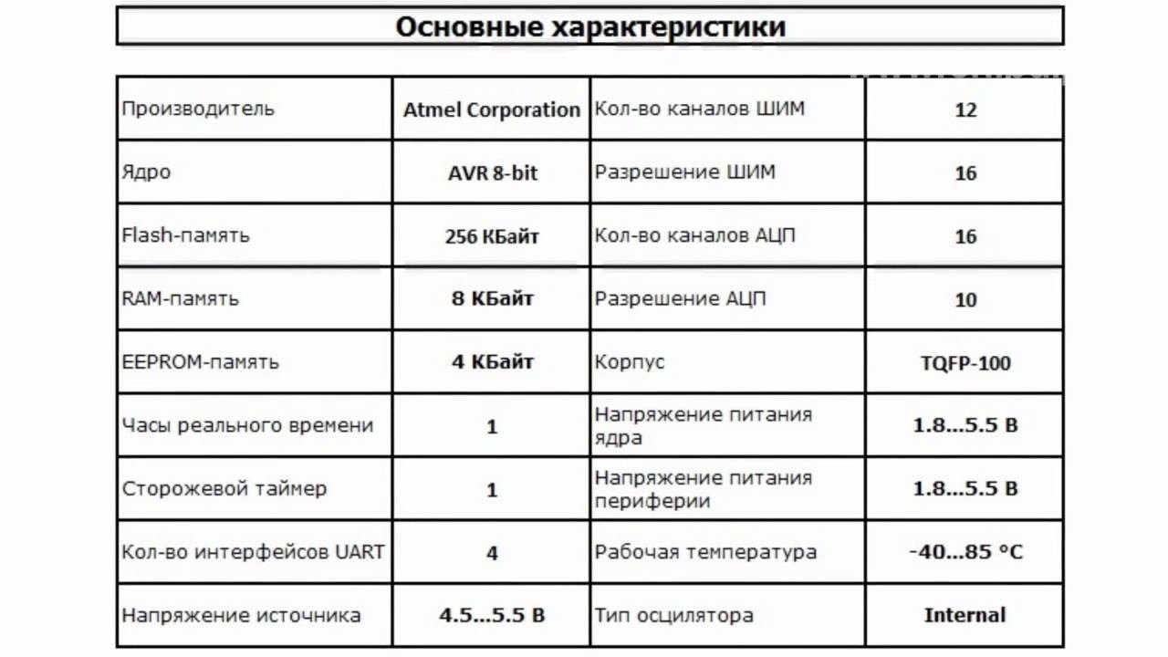 Микроконтроллер ATmega2560-16AU  ATMEL