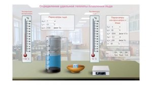 Лабораторная работа № 2. Физика 8 класс. Тема: Определение удельной теплоты плавления льда