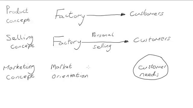Marketing Concept смотреть онлайн