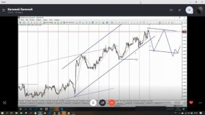 Торговый стрим на форекс в режиме онлайн (2 часть) 31.01.2020