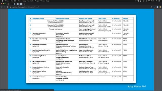 Certificate Programs in Python for Algorithmic Trading & Computational Finance