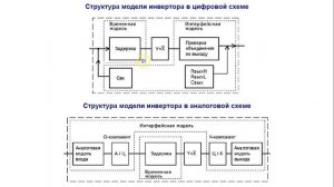 Цифровое и смешанное моделирование в Micro Cap